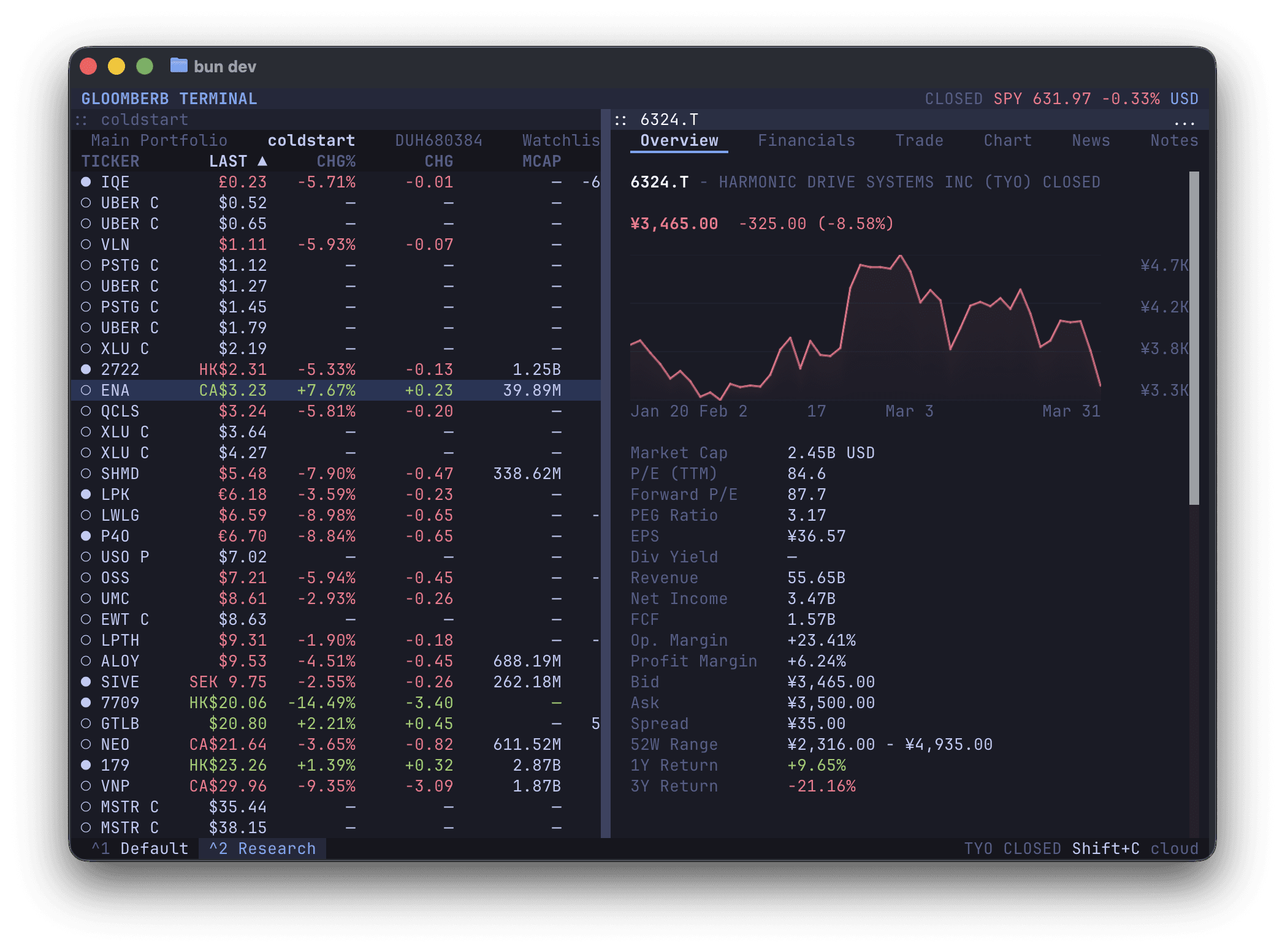 Gloomberb terminal showing portfolio, watchlists, market data, and chart panels.